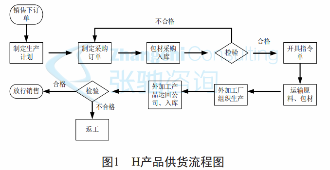 百年老企业精益转型，外协流程周期缩短40%