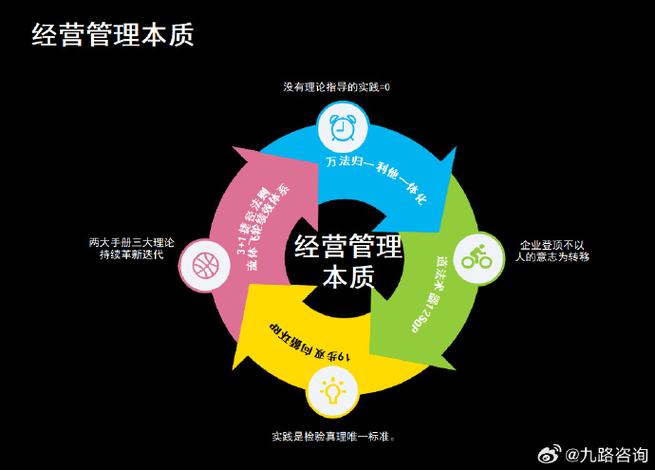 从粗放到精益 企业管理咨询如何重塑企业DNA