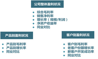 预算咨询|预算管理咨询|财务分析咨询|预算咨询公司-通用咨询国际