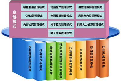 佛山金蝶软件上线中启K/3系统、企业信息化管理ERP系统,按需定制,价格有优势!